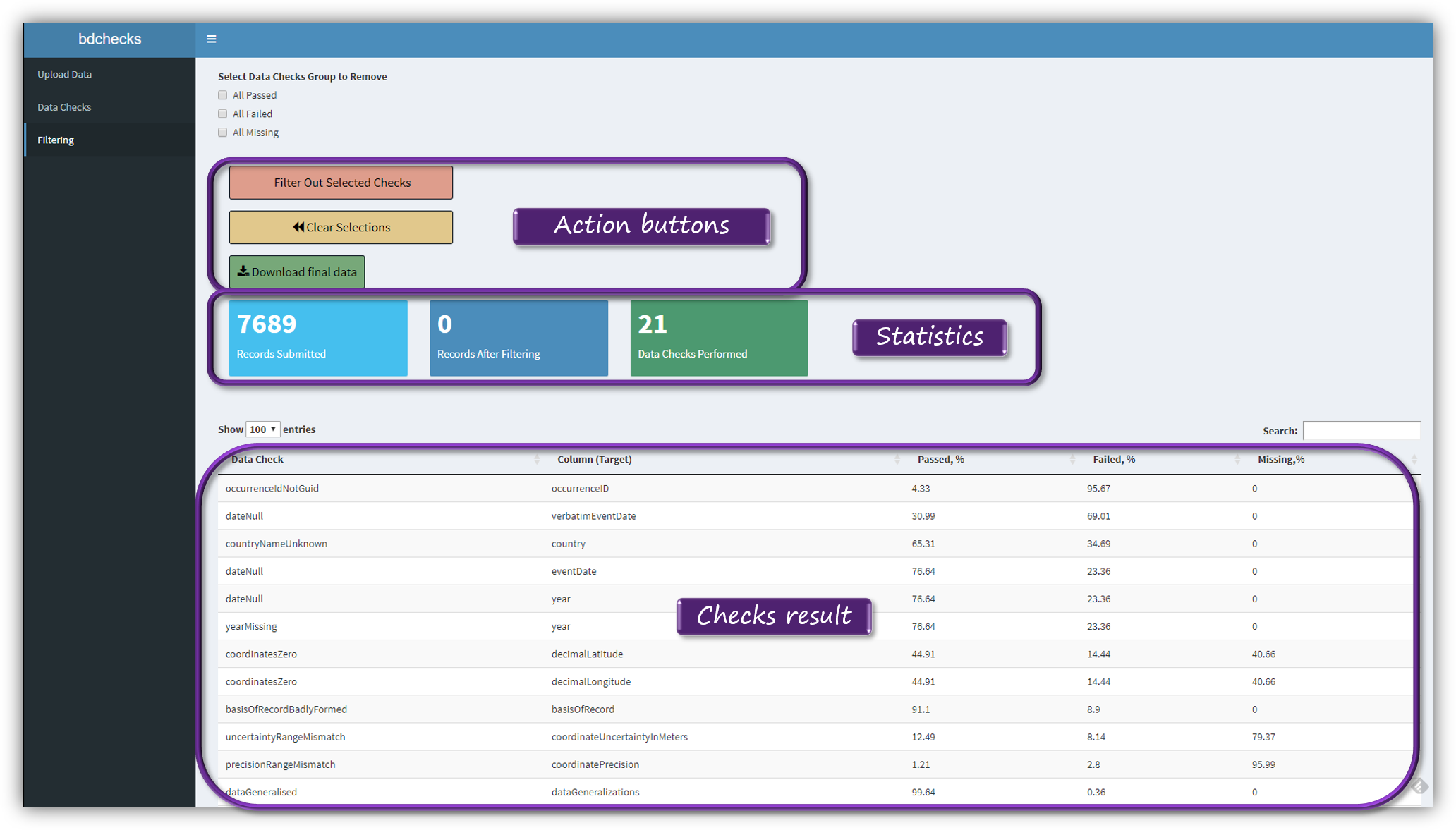 Results page overview