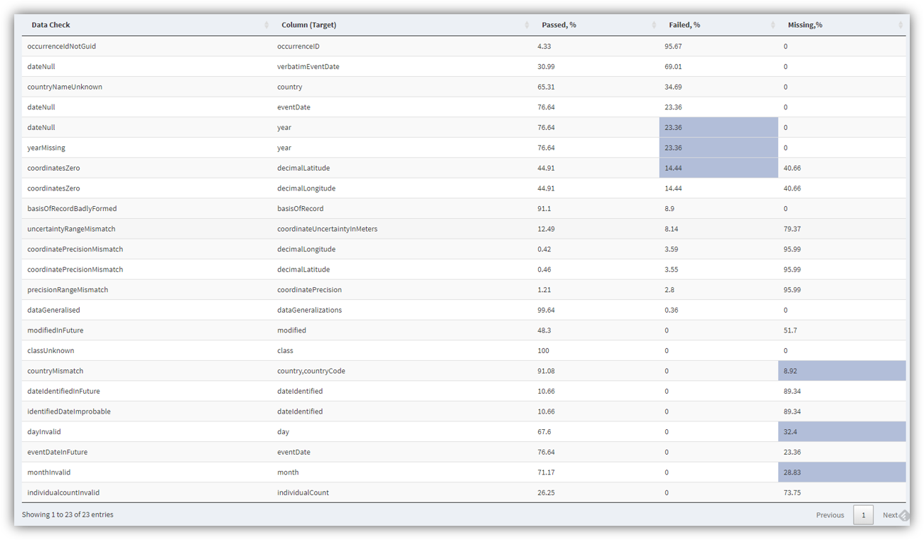 Choose specific results to filter out